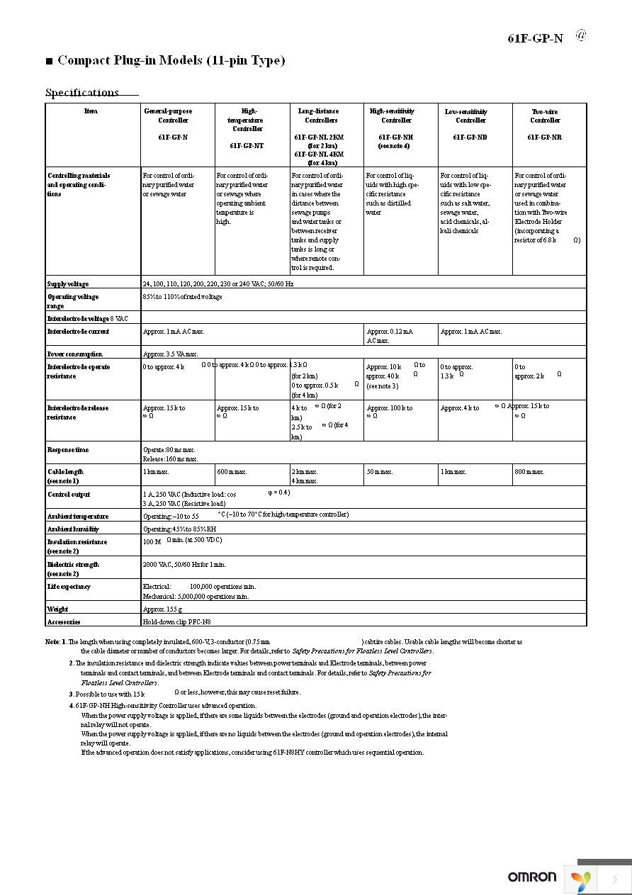 61F-GP-N8 AC100 Page 2